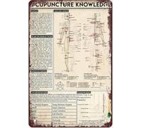 Acupuncture Knowledge Metal Tin Signs Acupuncture Infographics Reading Posters Acupuncturists Guide Plaques Clinic Offices Room Wall Decor Gift For Women Men 8x12 Inch Plaque Tin Sign