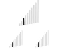 Adam Hall Mounting rail 6 HE (Pack of 3)