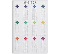 Addition Table Poster, 1 to 12 Math Teaching Resources Metal Tin Sign Wall Art Posters for Room Aesthetic and Decor Poster for Bedroom Living Room Bathroom Kitchen Office Decor 6x8 Inch