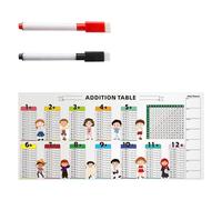 Additional Learning Table Chart 85x40cm Erasable PVC Additional Table Math Teacher Aid Includes Erasable Pen Multiplication Chart