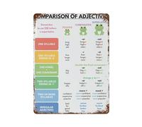 Adjective Comparison, English Grammar Table Vintage Sublime Tin Painting Wall Poster Metal Sign Wall Decor Style-11 40x30cm