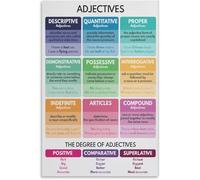 Adjectives Chart, Types of Adjectives, Parts of Speech Grammar Chart, Classroom Poster, Educational Poster Metal Tin Sign Wall Art Poster for Living Room 8x12 inch