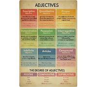 Adjectives Guide Metal Tin Sign English Grammar Education Poster Painting English Teacher Classroom Supplies Kids Home Room School Study Sign Wall Decor 8x12 Inch