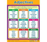 Adjectives Literacy School Educational Poster