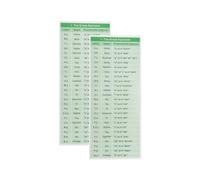 Adler Publications Koine Greek Quick Reference Guide (2-Pack)