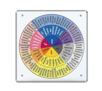 Adult Emotional Wheel - Acrylic Emotions Chart, Colorful Poster Signs For Mental Health Support | Educational Wall Art For , Social Work, Tips, Out