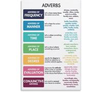 Adverbs, Types of Adverb, Chart Educational Poster Metal Tin Sign Wall Art Posters for Room Aesthetic and Decor Poster for Bedroom Living Room Bathroom Kitchen Office Decor 8x12 inch