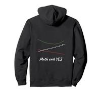ADX Math Option Trading Chart Analysis Pullover Hoodie