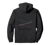 ADX Option Trading Chart Analysis Pullover Hoodie