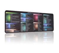 After Effects Shortcuts Mousepad, Adobe After Effects Cheat Sheet, Quick Reference Keyboard Shortcut, AE Shortcuts Mouse,Large Size,Keyboard Tips Gifts for Beginner IT Program Engineer Gifts Mouse