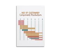 Age Of Customary Consonant ProductionCanvas Wall Art, Aesthetic Poster Print for Bedroom & Home Decor, Modern Painting24x36inch(60x90cm)