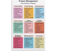 Agile Project Management Templates Poster Initiation Planning Execution Review Guide Canvas Wall Art Bedroom Living Room