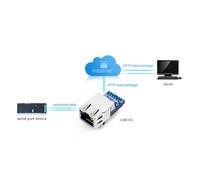 Agwuoetr TTL UART to Ethernet Modules TTL UART Network Port Ethernet Converter Modules -K5 IOT Device Replace -K2