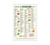 AHNEUUOY Clean Eating for Kidneys, Simple Food List Chart with Kidney-Friendly Grocery Guide, Modern Wall-Art Print for Bedroom, Dorm, Apartment (Unframed,08x12inch(20x30cm))