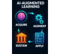 AI-Augmented Learning: Book 5 (The Infinite Mind Toolkit)