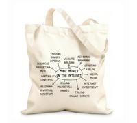 AILOONG Reusable Shopping Tote Bag Different Ways of Making Money on the Internet 12 oz thick fabric Customizable slogan 31x36cm Medium