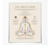 Aimeryup The Subtle Body 7 Chakras Chart Yoga Sequencing Sun and Moon Canvas Prints for Spiritual Room Decor (16x20inch, Unframed)