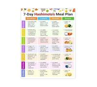 AIP Autoimmune Protocol Food Chart Hashimoto Diet 7 Day Meal Plan Thyroid Health Guide Canvas Print Wall Art(Framed,16x24inch(40x60cm))