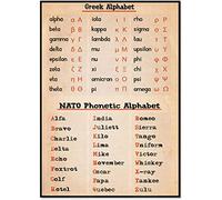 AIVYNA Greek Alphabet And Nato Phonetic Alphabet Poster Retro Canvas Painting Wall Art Picture Print Office Home Decor Frameless