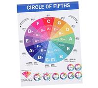 AKOOSY Musical Education Poster 40x60cm Piano Chords and Scales Chart Guitar Chord Wall Art for Classroom Piano Beginners Educational Reference Guide