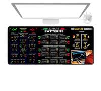 Aktienhandel Mouse Mat - Rubber Shares - Chart Pattern for Desktop | 80 x 30 cm Computer Desk Protector with Cheat Sheet for Beginners, Intraday Trade Lovers