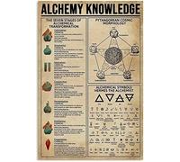 Alchemy Knowledge Metal Tin Sign Pythagorean Cosmic Morphology Retro Poster Adventure House Science Occult Club Living Room Bathroom Kitchen Home Art Wall Decoration Plaque Gift