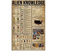Alien Knowledge Metal Tin Sign - Types of Aliens Funny Science Poster for School, Living Room, Bathroom, Kitchen, Home Art Wall Decoration Plaque 8x12 inch