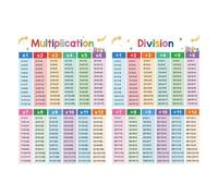 Alipis 2 Sheets Educational Math Posters for Kids - 11x16.5 Multiplication and Division Chart - Beginner Arithmetic Tables for Elementary Students Study Room Classroom