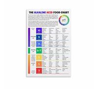 Alkaline Acid Food Chart Poster Ph Guide Nutrition Poster, Alkaline Food Chart Canvas Painting Wall Art for Bedroom Living Room Decor 12x18inch(30x45cm) Unframe-style