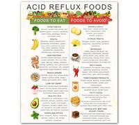 Alkaline Acid Reflux Diet Food Chart - Complete GERD Friendly Foods List for Low Acid Eating, Healthy Shopping Guide for Kitchen Wall Decor(Unframed,08x12inch(20x30cm))