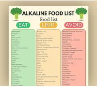 Alkaline Diet Chart Poster Alkaline Food List Healthy Foods Acid Base Chart pH Balanced Diet Plan Guide(Unframed,12x18inch(30x45cm))