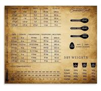 All Purpose Kitchen Poster Meat Temperature Baking Chart