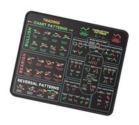 alloneslife Financial Theme Pad Home Use Offering Ergonomic Smooth Movement Fade Resistant Graphics Investor Mousepad