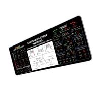 alloneslife Pad Durability Rubber Mat with Stock Market Diagrams for Smooth Movement Chart Pad for Traders
