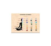 AllStarMedia Chakra Stones Chart Poster - 7 Chakras Limited Edition Wall Art, Meditation & Yoga Room Decor, Colourful Crystal Healing Guide, Spiritual Gift, A4 & A3 (A4 Unframed)