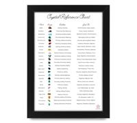 AllStarMedia Crystal Reference Chart - Crystal Identification Guide, Healing Crystals Poster, Stone Reference Chart, Perfect Crystal Gift & Decor (Unframed A3 (30x40cm))
