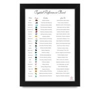 AllStarMedia Crystal Reference Chart -Identification Guide, Healing Crystals Poster, Stone Reference Chart, Perfect Crystal Gift & Decor (Framed A3 (30x40cm))