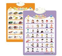 Alphabet Poster for Kids with Sound & Learning Modes, Electronic Wall Chart to Learn Arabic Letters, Numbers, and Words - Ideal Educational Tool (#33)