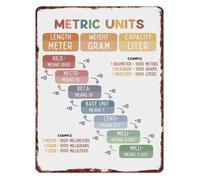 Aluminum Metal Sign Metric Conversion Reference Chart Educational Math Knowledge for Study Room Science Class 8 X 12 in