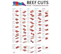 Aluminum Tin Sign Beef Cuts Poster Lamination Cow Butchers Meat Steak Cuts Art Poster Decor For Home Yard Farm Garden Garage Inspirational Quotes Wall Decor Vintage Tin Sign 12x8 Inch Christmas