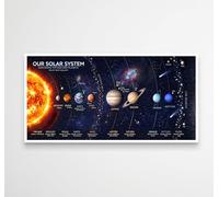 Amaani Educational Solar System Canvas Wall Art | Detailed Astronomy Space Poster for Classroom, Bedroom, Nursery (80x40cm, Unframed)