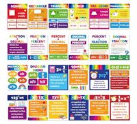AmazingSpark 24 Pcs Math Posters for Middle School Classroom Bulletin Board Decor Fractions Mathematics Classroom Banner Decorations for Teachers Manipulatives (Multicolor,Rainbow Style)