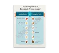 Amino Acids and Protein Sources Poster Complete vs Incomplete Proteins Guide Canvas Wall Art for Fitness Enthusiasts(Unframed,08x12inch(20x30cm))
