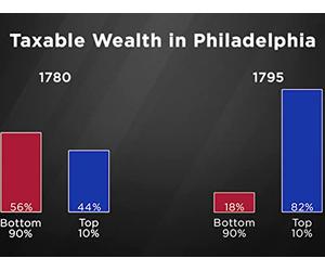An American Workers' Revolution