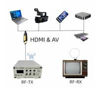 Analog TV Signal Modulator with Adjustable 0.5-2W Output, HD 1080p CVBS Input & 4.5-6.5MHz Audio Frequency, for Home Wireless AV Transmission