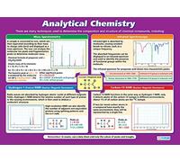Analytical Chemistry | Science Posters | Laminated Gloss Paper measuring 850mm x 594mm (A1) | Science Charts for the Classroom | Education Charts by Daydream Education