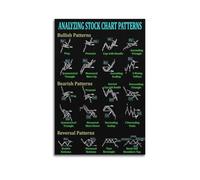 Analyzing Stock Chart Patterns Art Poster Decorative Painting Canvas Wall Art Living Room Poster Bedroom Painting Wall Art Picture Print Modern Family Room Decor 16 x 24 Inches (40 x 60 cm)
