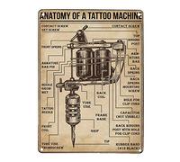 Anatomy Of A Tattoo Machine Metal Tin Signs Tattoo Artist Knowledge Poster Tattoo Shop Information Plaque Tattoo Lovers Home Club Room Learning Wall Decor es 8"x12"