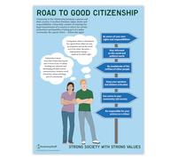 Anatomy Stuff Road to Good Citizenship PSHE Poster/Chart, 18x24 inches, 45x60 cm, Classroom Resources, Secondary School Tools, School Curriculum