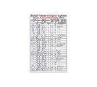Ancient Hebrew Alphabet Poster Paleo Hebrew Alef Bet Chart Israelite Language Study Guide Wall-Art Print for Office Library(Framed,08x12inch(20x30cm))
